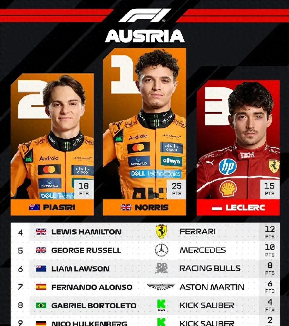 索伯车队轻取迈凯伦，汉密尔顿关键制胜的简单介绍