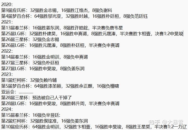 包含深圳西瓜队不敌重庆人队，遗憾止步四强的词条