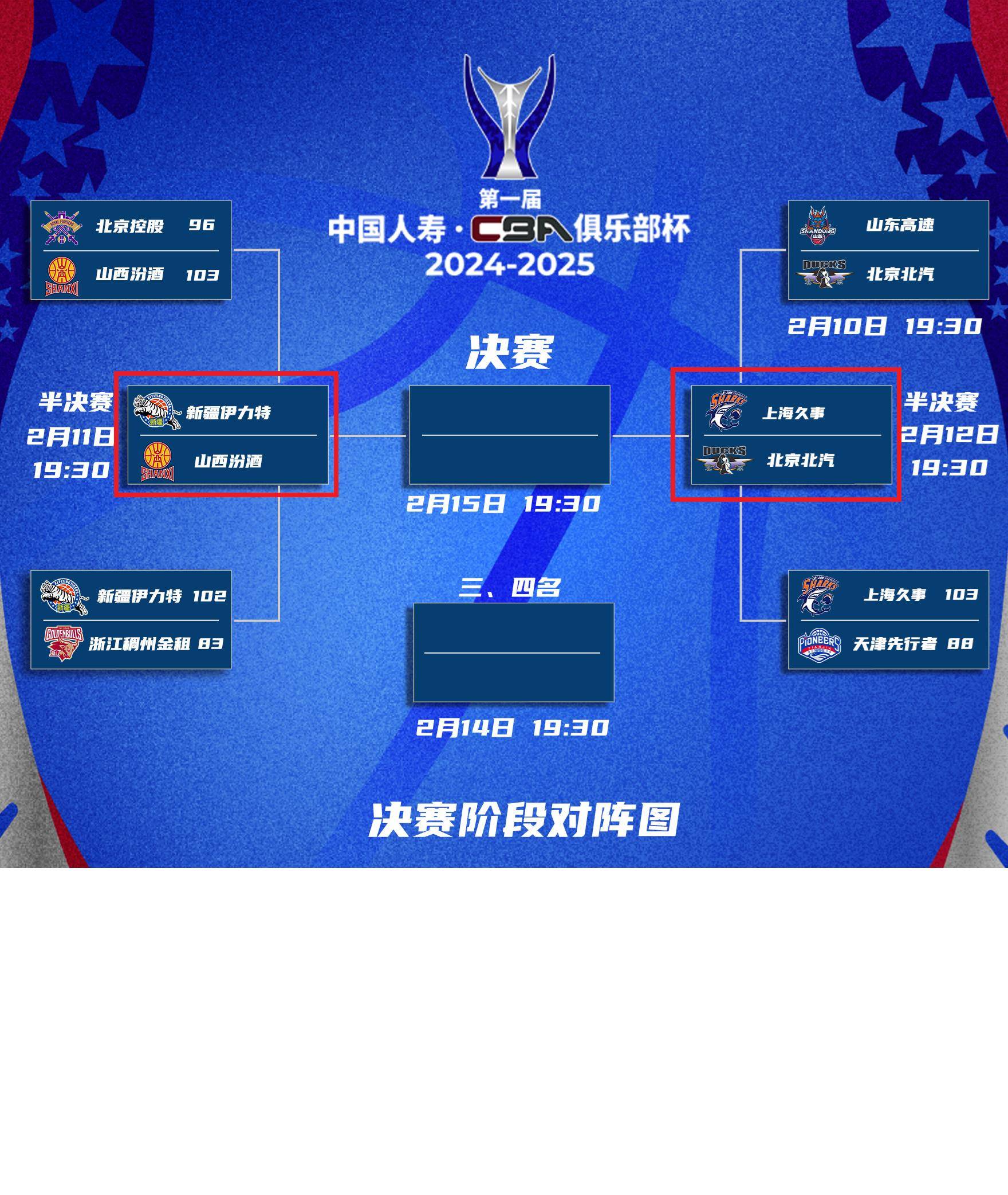 球队技术统计报告曝光,CBA新一季实力对比 球队技术统计报告曝光,CBA新一季实力对比