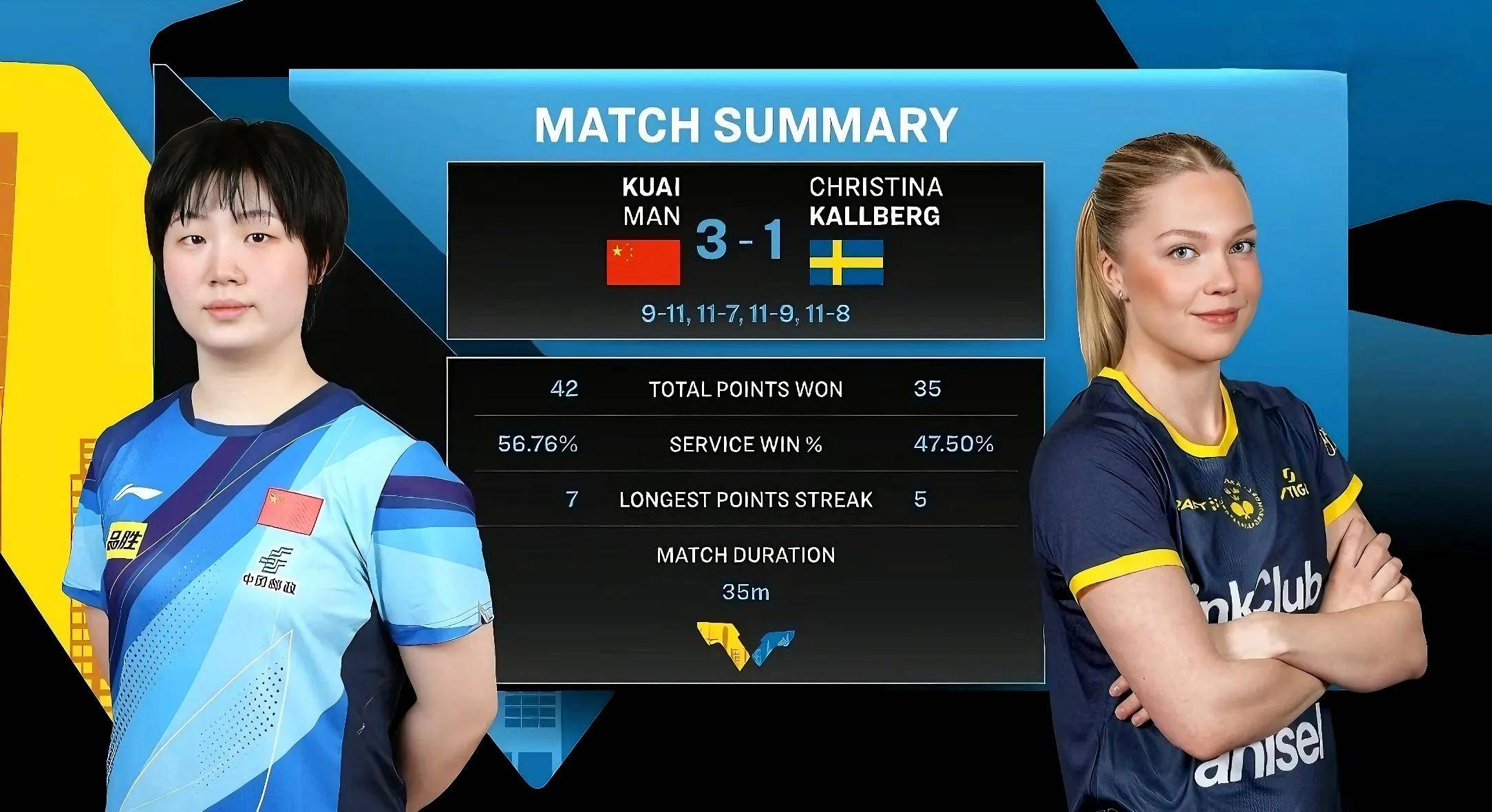 瑞典队意外输给对手，晋级陷入危机